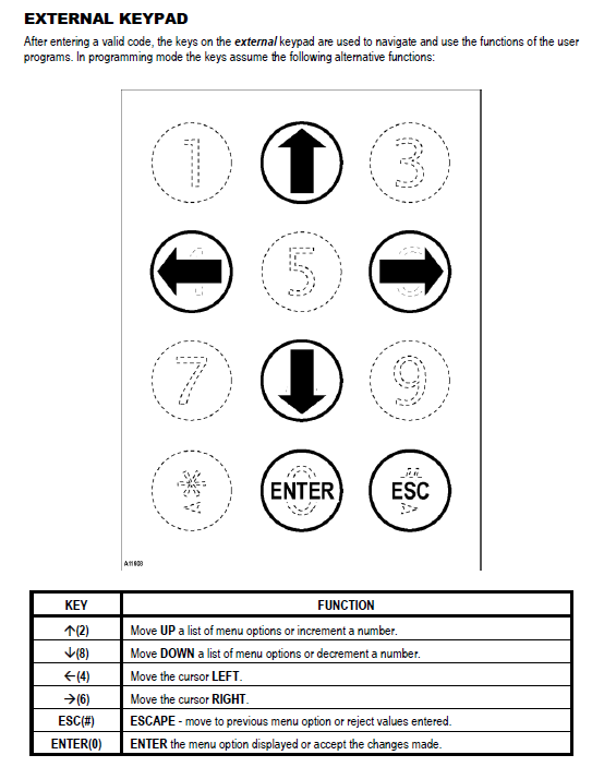 Geneva Coffee Model 3205 & 3206 Advanced Tech Manual